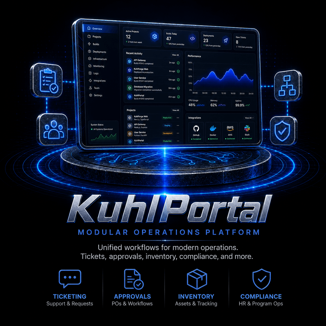 KuhlPortal — modular operations platform. Unified workflows for modern operations: ticketing, approvals, inventory, and compliance.